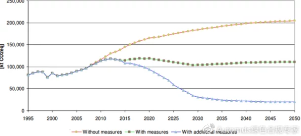 欧盟在气候变化应对方面推出新政策,力求到2030年实现温室气体减排55%的目标 欧盟在气候变化应对方面推出新政策,力求到2030年实现温室气体减排55%的目标