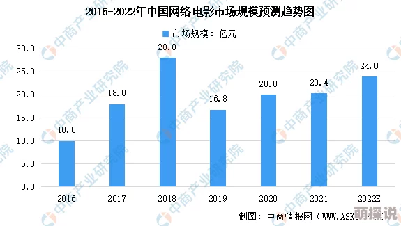 欧美一级片毛片免费观看视频：最新动态分析与趋势预测，探讨其在影视行业中的影响及观众反响