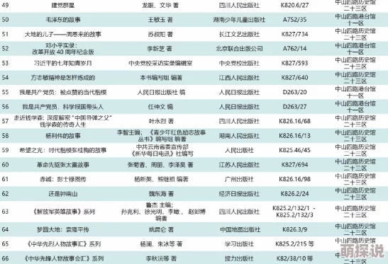 色约约精品一区,二区,三区:全新上线,超值优惠活动火热进行中,快来抢购心仪商品! 色约约精品一区,二区,三区:全新上线,超值优惠活动火热进行中,快来抢购心仪商品!