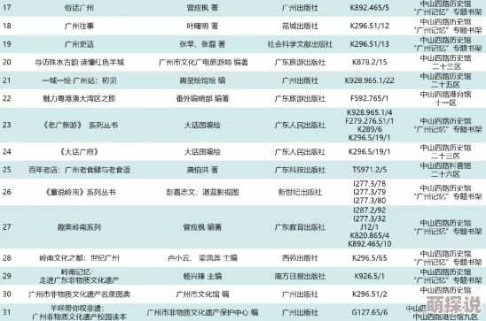 色约约精品一区,二区,三区:全新上线,超值优惠活动火热进行中,快来抢购心仪商品! 色约约精品一区,二区,三区:全新上线,超值优惠活动火热进行中,快来抢购心仪商品!