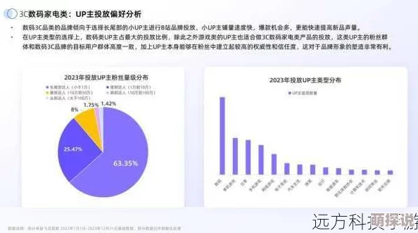 b站推广网站入口2024的推广形式：新兴社交媒体平台与短视频结合的创新策略分析