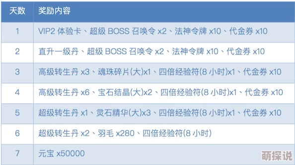 VGAME开测福利揭秘：每日可领取奖励内容全览