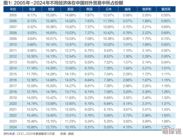 欧美日韩一区二区综合：最新动态分析与市场趋势，探讨各国在经济、文化等领域的互动与发展