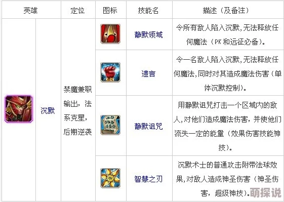 刀塔传奇英雄深度剖析：沉默的技能运用与战术分析