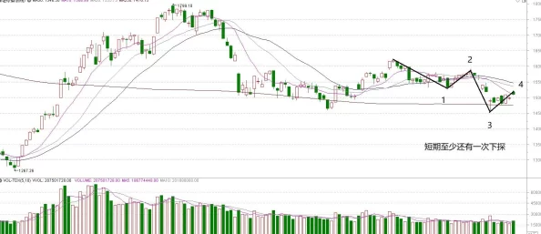 明日之后14日更新内容划重点:这些关键改动将深刻影响你的游戏发展策略 明日之后14日更新内容划重点:这些关键改动将深刻影响你的游戏发展策略
