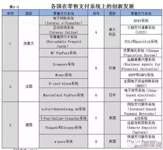 亚洲一卡二卡三卡四卡：新动态揭示各国支付系统的创新与发展趋势，助力跨境交易更便捷