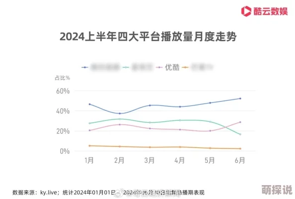 国产白嫩漂亮ktv在线：最新动态显示该平台用户活跃度持续上升，吸引了更多年轻人的关注与参与
