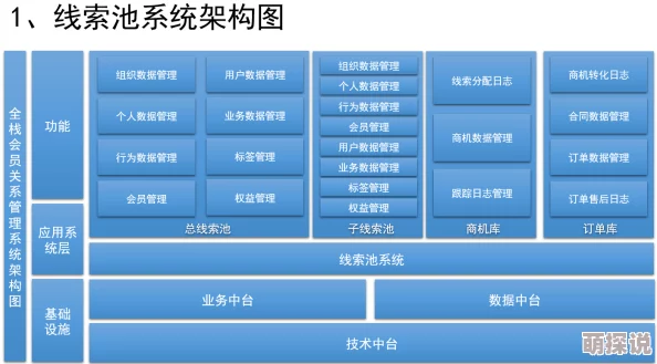 人马大战CRM:颠覆传统销售模式,智能化客户管理引发行业震荡! 人马大战CRM:颠覆传统销售模式,智能化客户管理引发行业震荡!