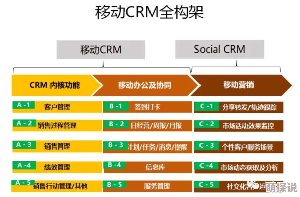 人马大战CRM:颠覆传统销售模式,智能化客户管理引发行业震荡! 人马大战CRM:颠覆传统销售模式,智能化客户管理引发行业震荡!