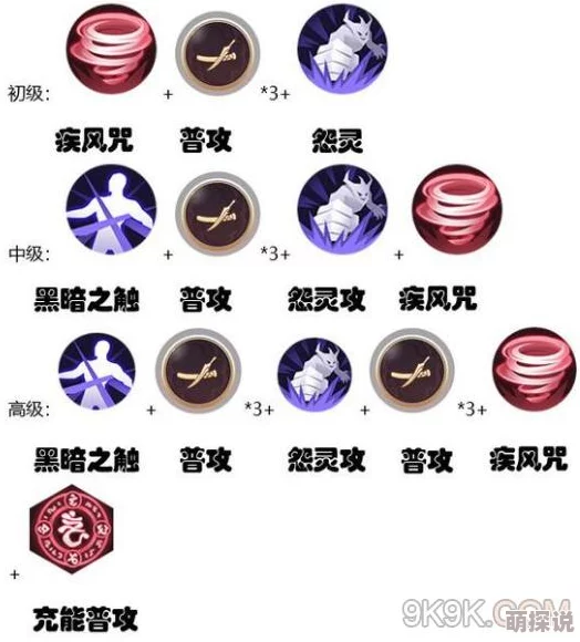 侍魂胧月传说咒师技能加点全解析：巫女转职咒师高效攻略指南