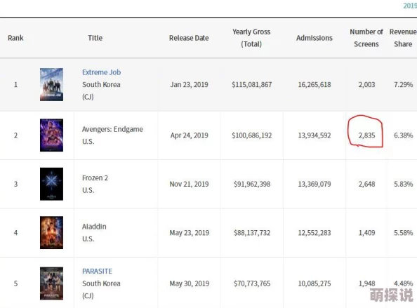韩国欧美一级毛片:最新动态分析与市场趋势,探讨其在全球影视产业中的影响力与发展前景 韩国欧美一级毛片:最新动态分析与市场趋势,探讨其在全球影视产业中的影响力与发展前景