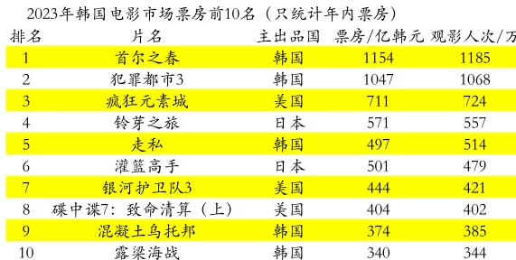 韩国欧美一级毛片:最新动态分析与市场趋势,探讨其在全球影视产业中的影响力与发展前景 韩国欧美一级毛片:最新动态分析与市场趋势,探讨其在全球影视产业中的影响力与发展前景