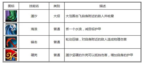 刀塔传奇游戏攻略:潮汐英雄橙装全面一览及解析 刀塔传奇游戏攻略:潮汐英雄橙装全面一览及解析