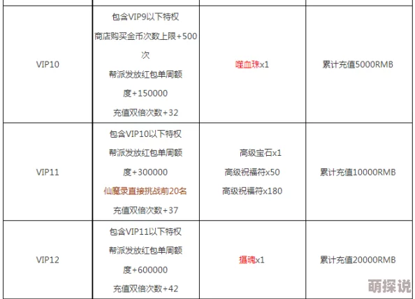 武林外传手游VIP价格汇总：全面解析，买哪个等级最划算？
