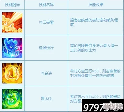 大话西游手游深度解析:高级冲云破雾坐骑技能效果全面剖析 大话西游手游深度解析:高级冲云破雾坐骑技能效果全面剖析