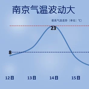 一晚上梅开八度有什么影响，可能会导致气温骤降，对农作物造成损害