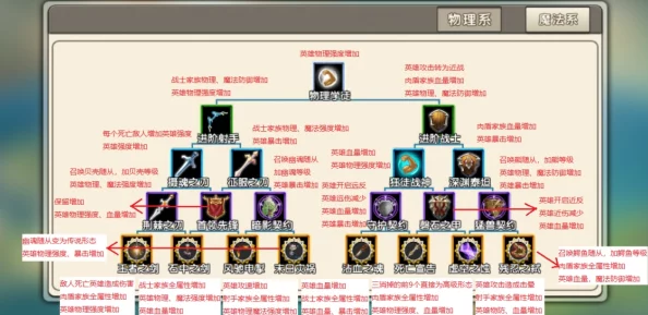 魔戒世界法师角色加点攻略:全面解析法师如何高效分配属性点推荐 魔戒世界法师角色加点攻略:全面解析法师如何高效分配属性点推荐