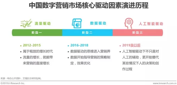 五级片网站最新进展：行业监管加强，用户体验提升，内容审核机制逐步完善，推动健康网络环境建设