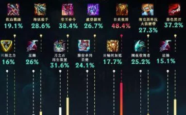 10月20日精准蛋池深度分析：雨后誓言、索尔之锤及沙皇套装搭配策略