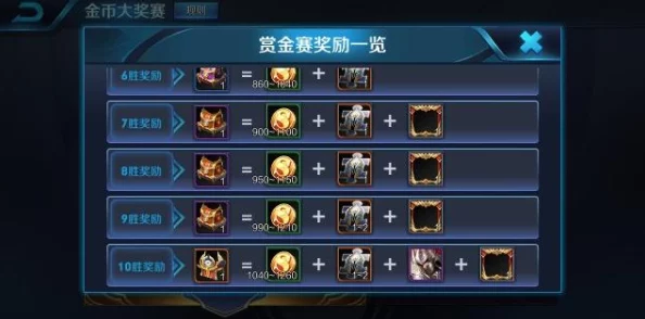 王者荣耀金币上限满了后如何继续攒取？冒险模式及其他有效方法