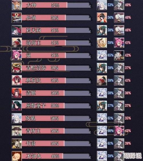 2023年5月阴阳师斗技场式神出场率全面盘点及热门式神分析 2023年5月阴阳师斗技场式神出场率全面盘点及热门式神分析