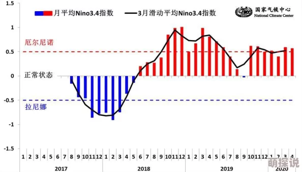 伊人久久大最新研究表明全球气候变化加速极端天气事件发生频率和强度