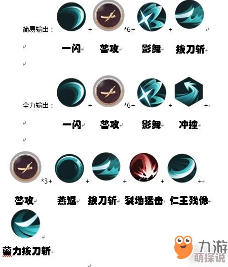 侍魂胧月传忍者技能加点攻略:投掷苦无仅加1级高效玩法解析 侍魂胧月传忍者技能加点攻略:投掷苦无仅加1级高效玩法解析