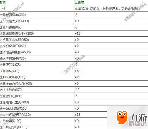 中国式家长游戏攻略:高效提升王胜男好感度技巧全解析 中国式家长游戏攻略:高效提升王胜男好感度技巧全解析