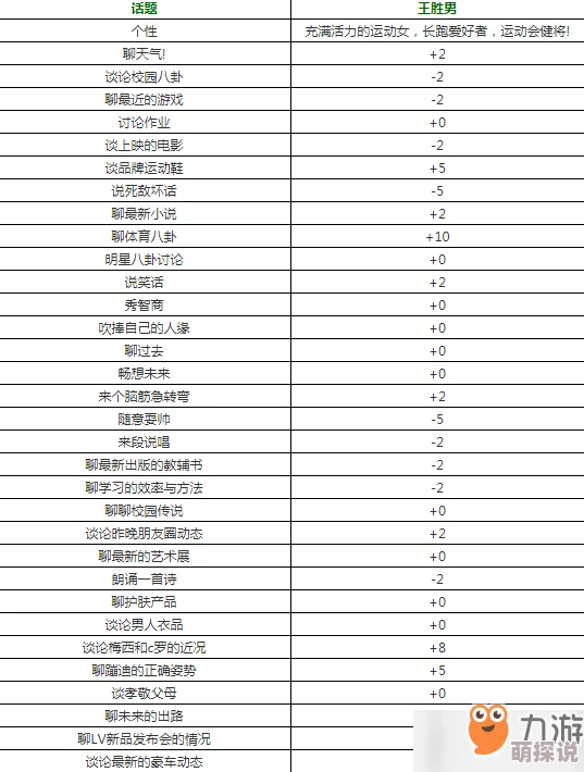 中国式家长游戏攻略:高效提升王胜男好感度技巧全解析 中国式家长游戏攻略:高效提升王胜男好感度技巧全解析