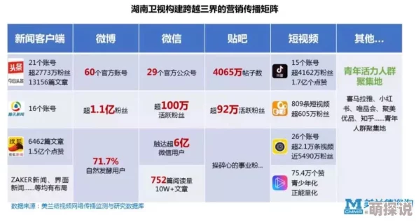 一区国产传媒国产精品最新进展消息显示该项目已进入后期制作阶段预计将在明年上半年正式上线并引发广泛关注 一区国产传媒国产精品最新进展消息显示该项目已进入后期制作阶段预计将在明年上半年正式上线并引发广泛关注