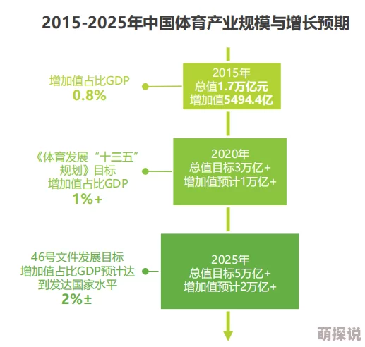 一二三四视频社区在线中文1最新研究表明，适量运动可显著改善睡眠质量