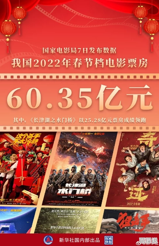 丁香花电影高清在线观看春节档票房创新高喜迎兔年