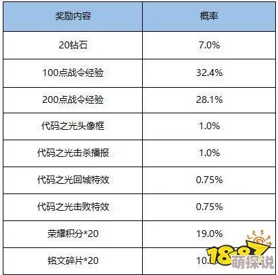 王者荣耀S15赛季战令奖励重磅公开：多款热门永久英雄及丰厚福利免费大放送！