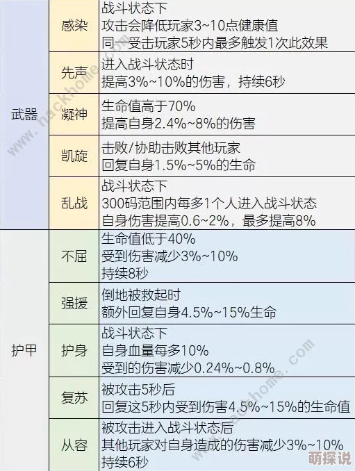 《明日之后》游戏攻略:全面解析赋能点获取方法,助你快速提升战力技巧介绍 《明日之后》游戏攻略:全面解析赋能点获取方法,助你快速提升战力技巧介绍