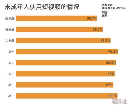 性网站视频成人内容监管趋严平台需加强用户年龄验证及内容审核