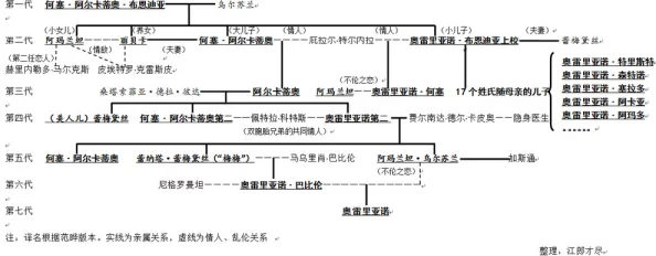 百年孤独家族百年祭奠仪式筹备中 百年孤独家族百年祭奠仪式筹备中