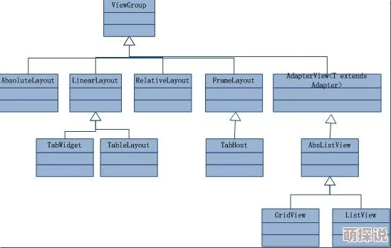 LayoutParams布局参数属性详解及应用示例 LayoutParams布局参数属性详解及应用示例