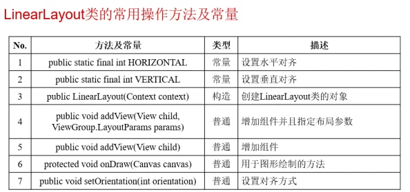 LayoutParams布局参数属性详解及应用示例 LayoutParams布局参数属性详解及应用示例