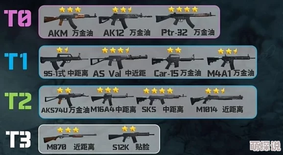 《三角洲行动》武器检视秘籍大公开！附带惊喜消息：全新隐藏武器解锁攻略