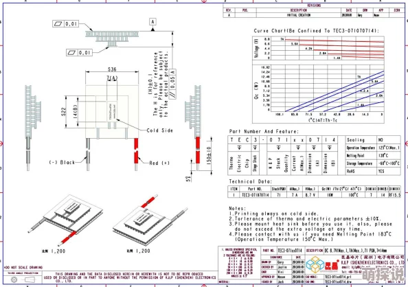 7x7x7x7x7x7x7x任意槽的尺寸七个7和任意槽尺寸设计方案已完成初步评估
