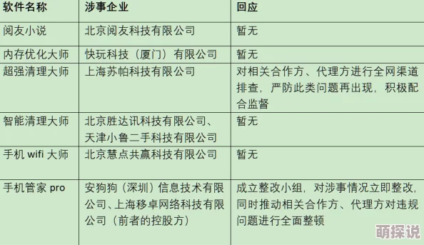 艹→_→逼软件：分析其在网络文化中的影响及对青少年心理的潜在危害与影响力