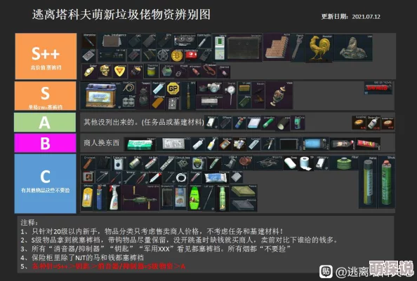 逃离塔科夫游戏中物品换向与旋转操作指南