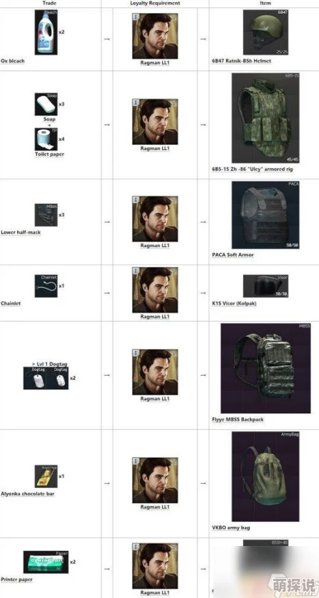 逃离塔科夫游戏中物品换向与旋转操作指南