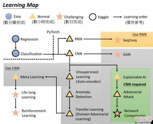 深入浅出cv表：理解计算机视觉领域的基本概念与技术应用的全面指南