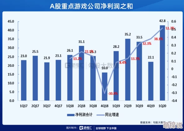 游戏行业宣传泛滥，玩家期待落空，失望情绪持续高涨
