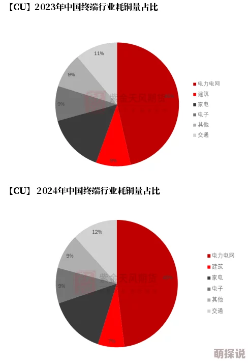 铜铜铜：解密铜在现代工业中的重要性及其应用领域的发展趋势与未来挑战