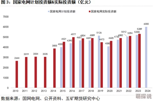 铜铜铜：解密铜在现代工业中的重要性及其应用领域的发展趋势与未来挑战