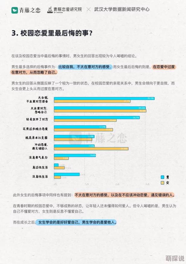 长批后被校草爆炒：分析青春校园情感故事中的成长与自我价值的体现