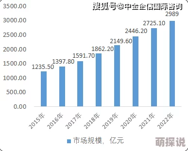 收入囊中校园HPN：最新进展与未来发展方向的深入分析与探讨