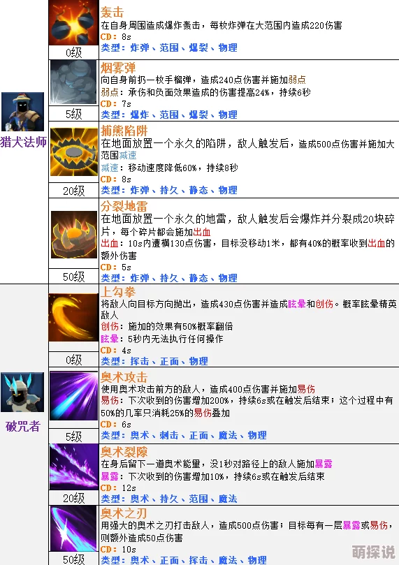 灵魂石幸存者中老虎角色攻速提升全面策略与技巧